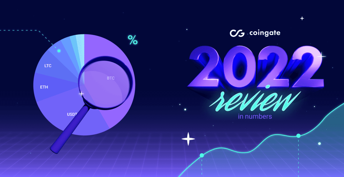 Crypto Payments Volume In eCommerce Surges by 63% Despite Challenging 2022