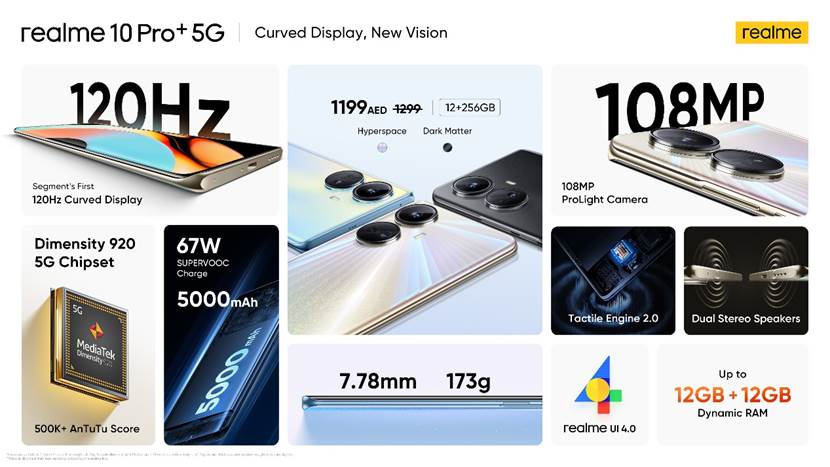 realme 10 series becomes the first model with curved display