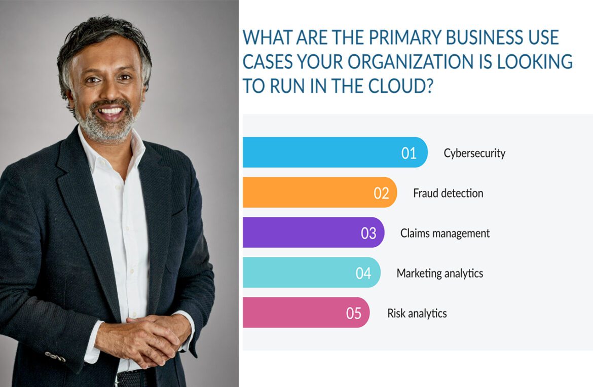 Cybersecurity, fraud detection, and claims management are accelerating financial firms move to the cloud, according to Snowflake report