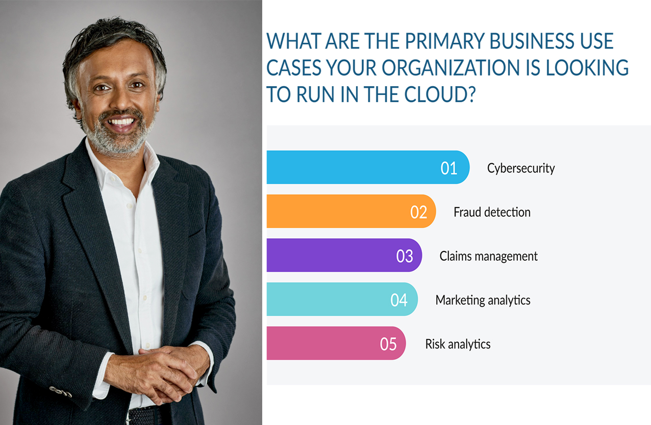 Image 1 - Cybersecurity, fraud detection, and claims management are accelerating financial firms move to the cloud, according to Snowflake report