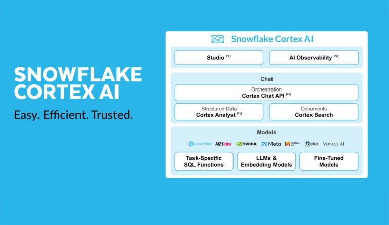 Image - Snowflake Cortex AI