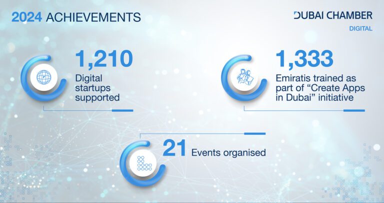 Infographic approved DCDE Q1 2024 Achievements
