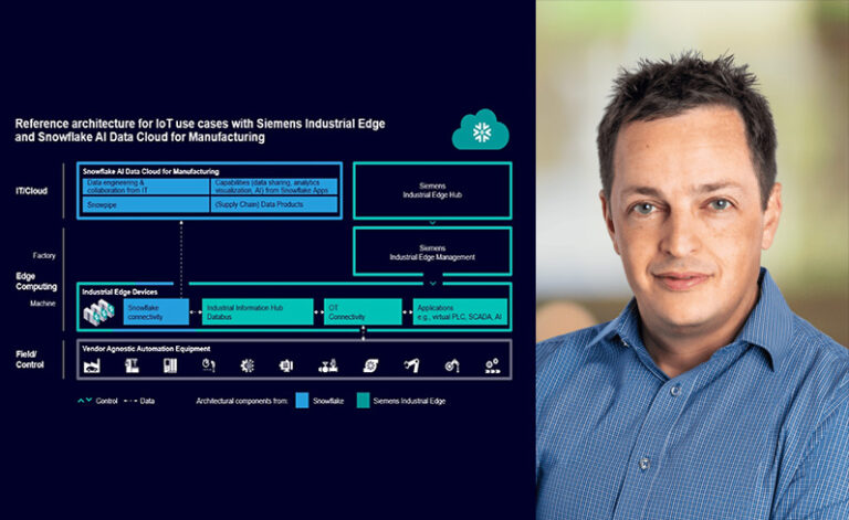 Image - Siemens Snowflake Reference Architecture copy